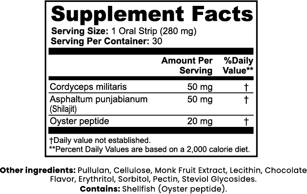 Enhanced Libido Support